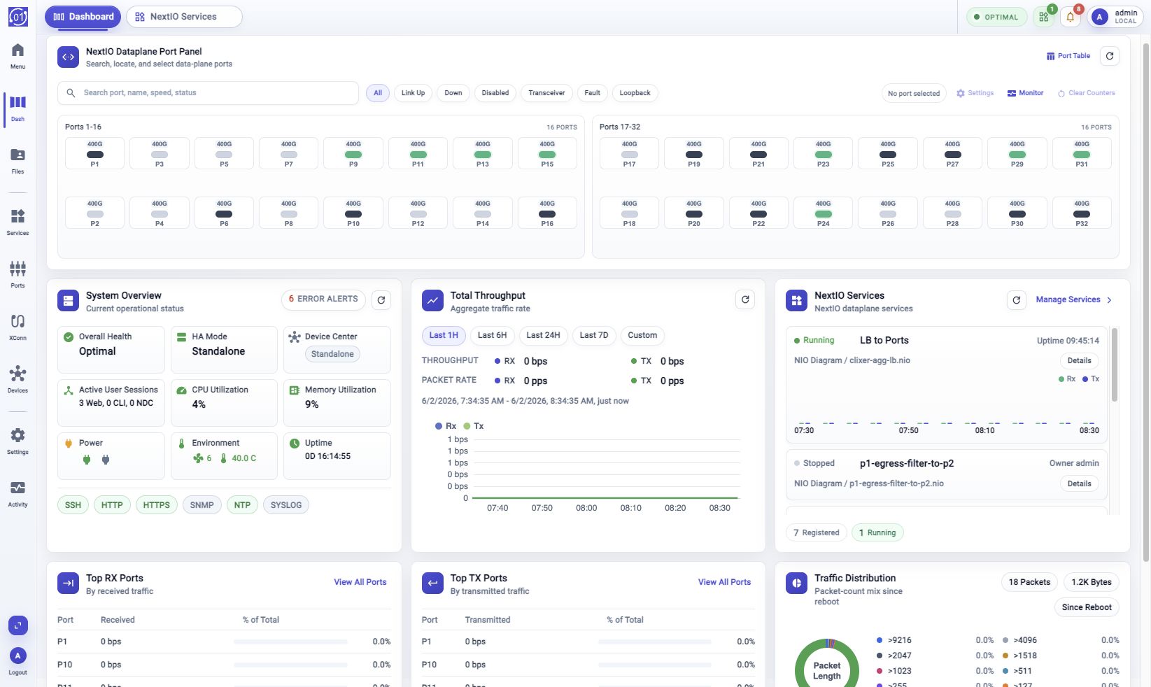 FlowDirector dashboard showing the dataplane port panel, System Overview, Total Throughput, NextIO Services, Top Ports, and Traffic Distribution cards.