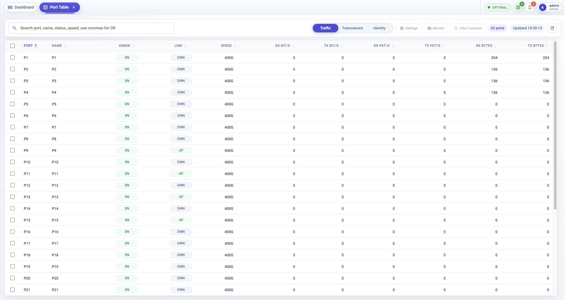 Port Table page showing search, Traffic, Transceivers, and Identity views, port actions, refresh, port count, update time, and traffic columns.