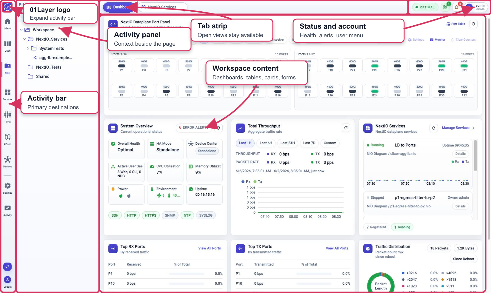 Annotated 01Layer Web UI layout showing the folded activity bar, 01Layer logo expand control, activity panel, tab strip, status and account area, and workspace content