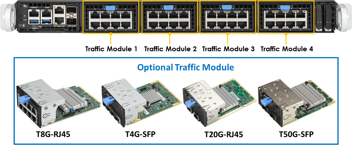 FlowDirector FSN-32 traffic module