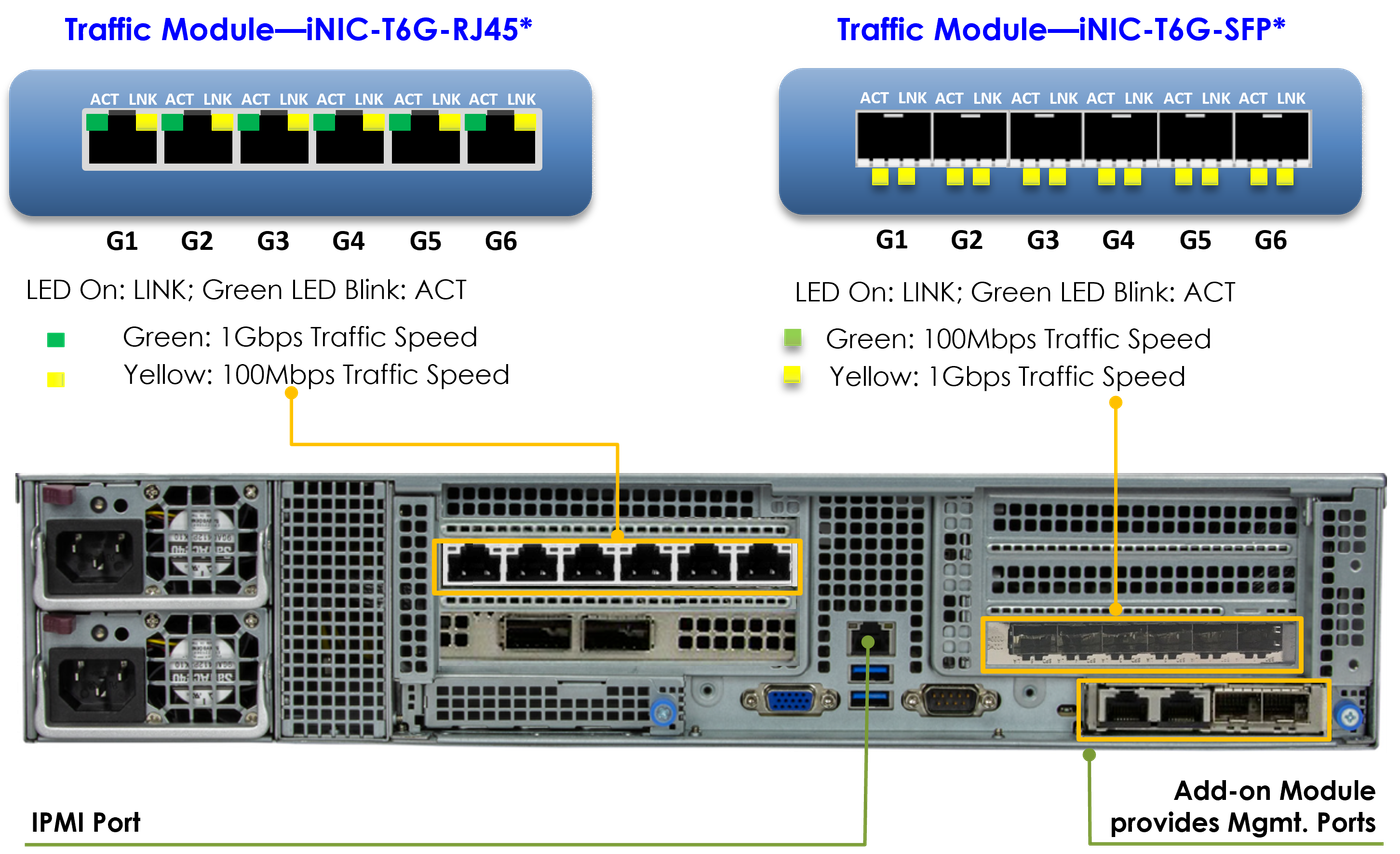 FlowDirector FSN-3200 rear panel interface detail