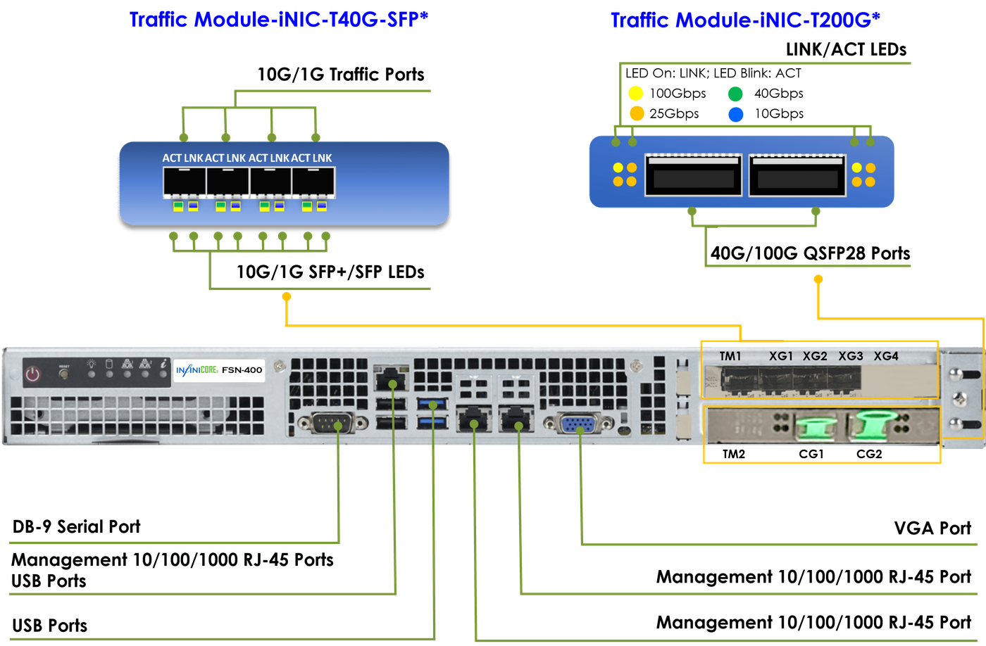 FlowDirector FSN-400-F interface detail