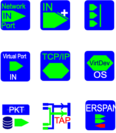 01Layer input source options