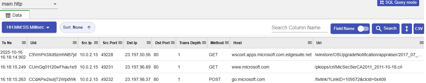 HTTP analysis table showing source and destination addresses, ports, method, host, URI, and transaction depth fields