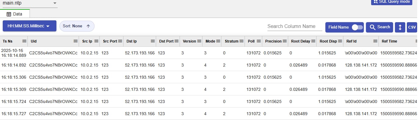 NTP analysis table showing version, mode, stratum, polling, precision, root delay, root dispersion, reference ID, and reference time fields